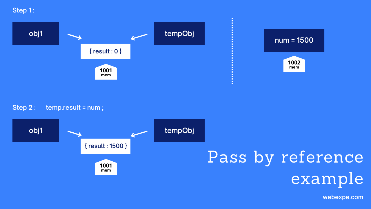 pass by value | webexpe.com