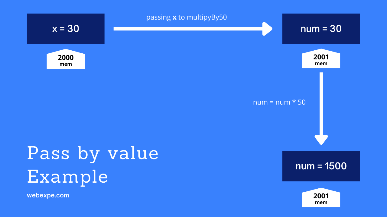 pass by value | webexpe.com